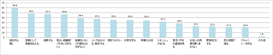 夫婦が円満であるために大切なことは?